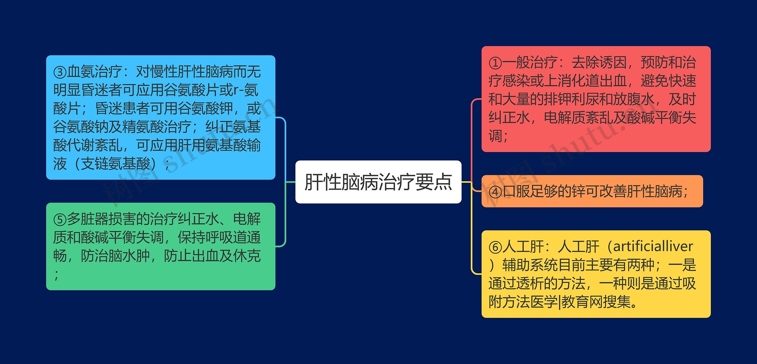 肝性脑病治疗要点