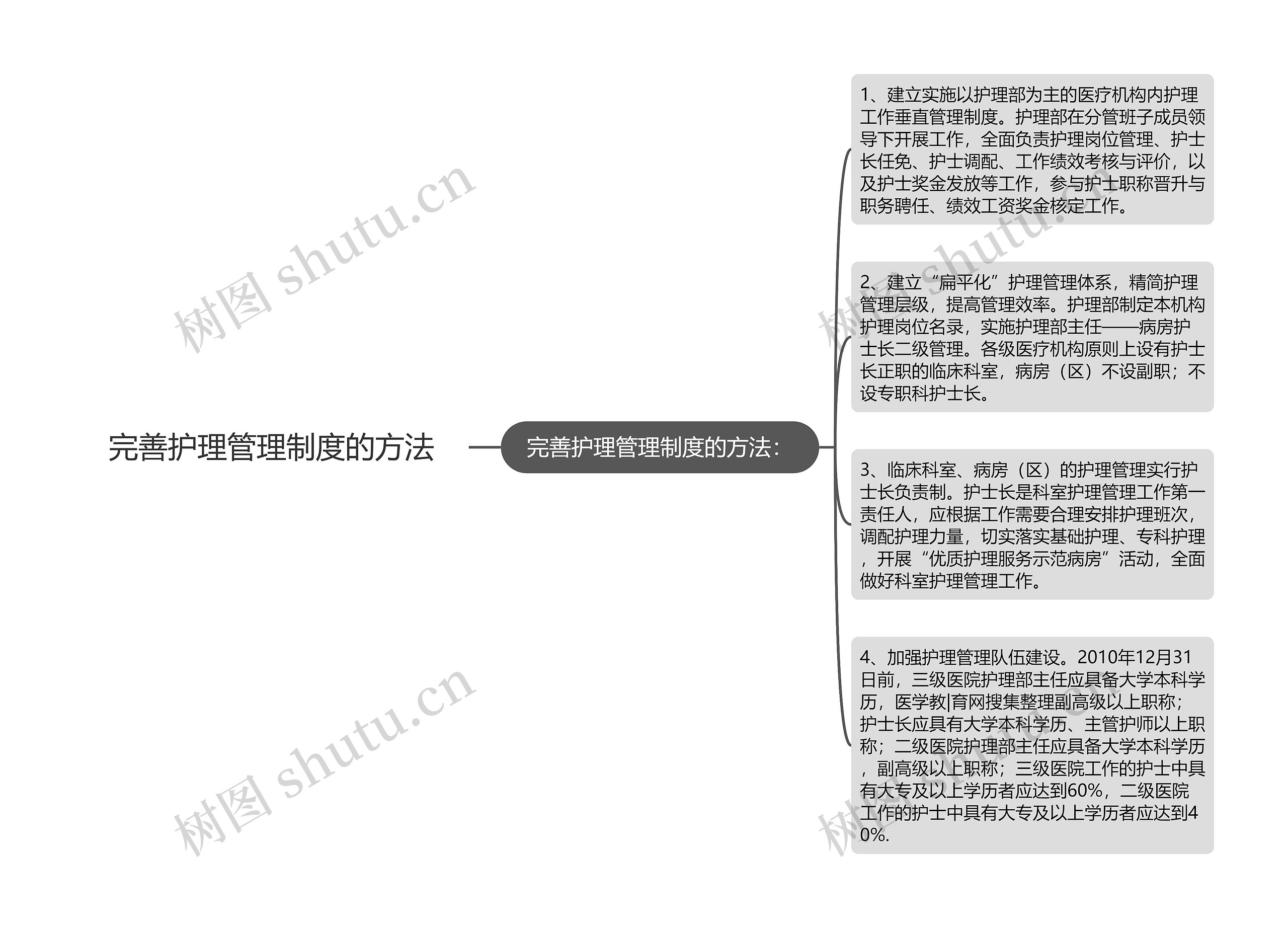 完善护理管理制度的方法