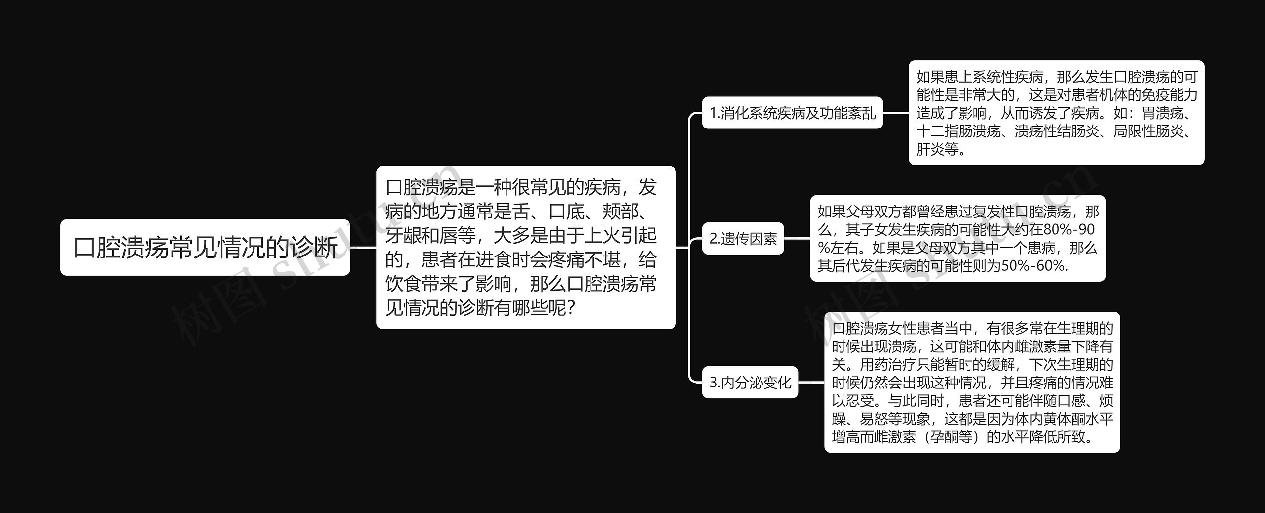 口腔溃疡常见情况的诊断