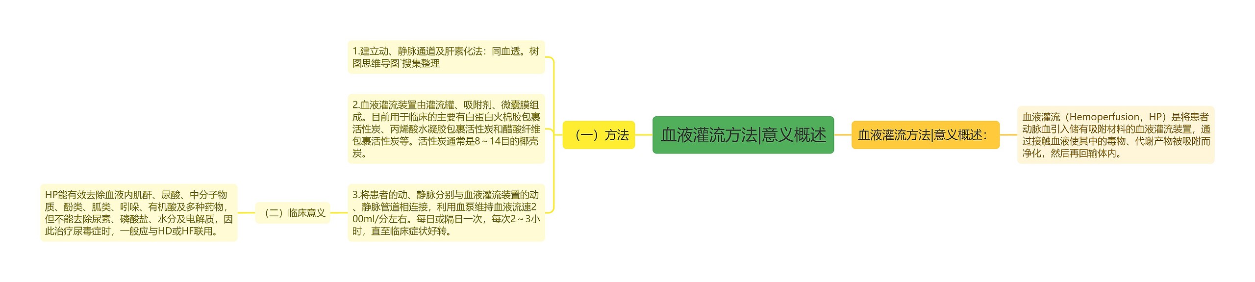 血液灌流方法|意义概述