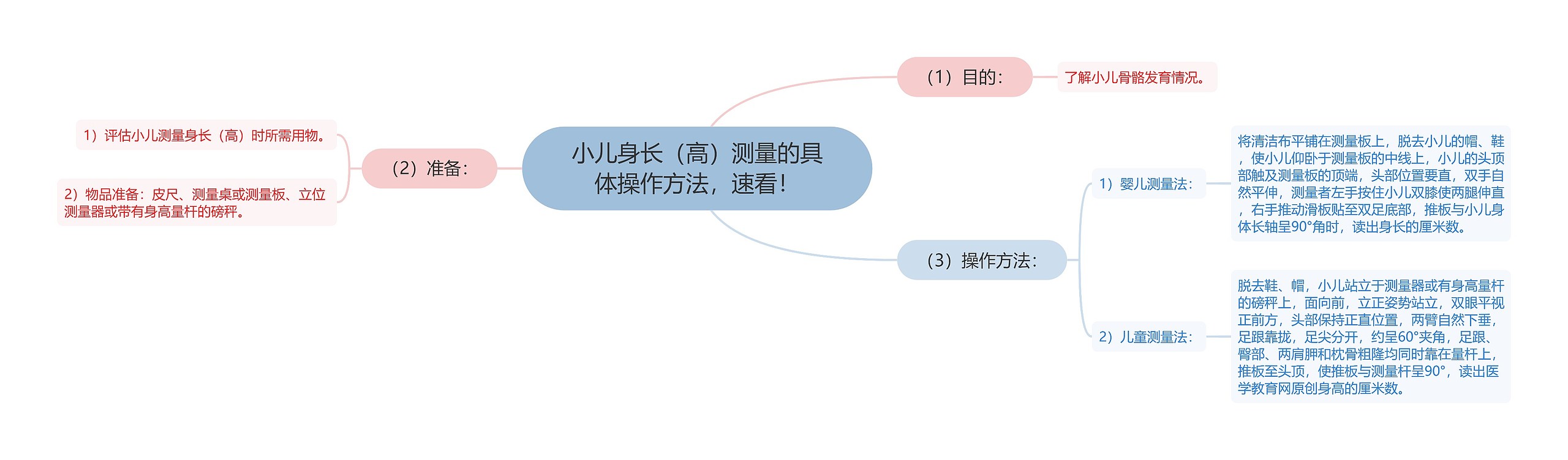 小儿身长（高）测量的具体操作方法，速看！