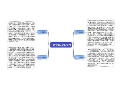 中医诊断的判断标准