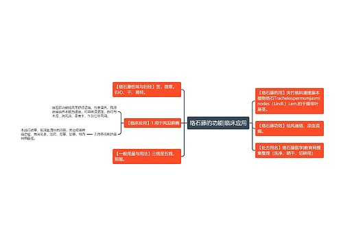 络石藤的功能|临床应用思维导图