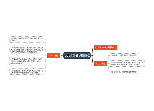 小儿水肿的诊断要点