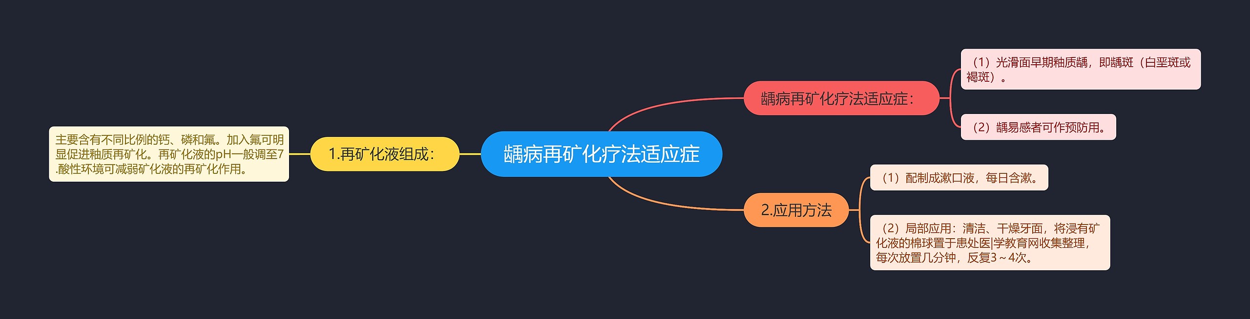 龋病再矿化疗法适应症 龋病再矿化疗法适应症