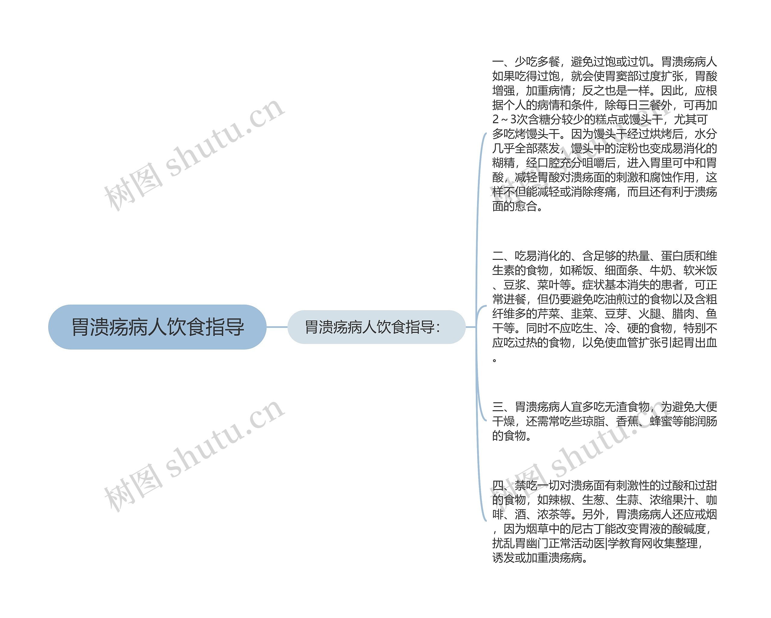 胃溃疡病人饮食指导