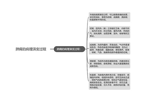 肺痈的病理演变过程