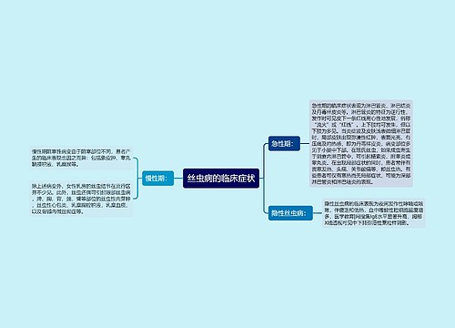 丝虫病的临床症状