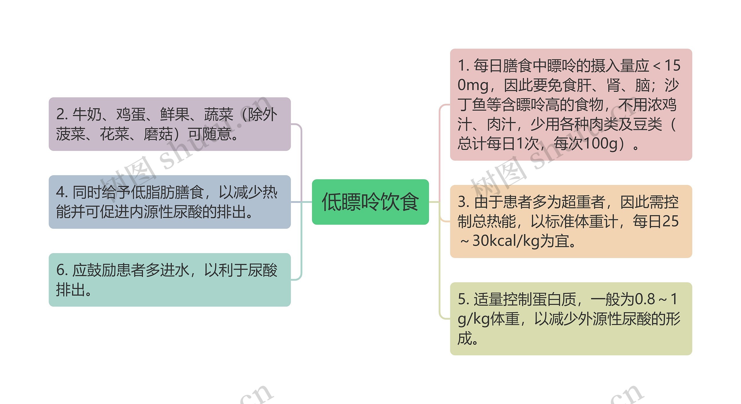 低瞟呤饮食