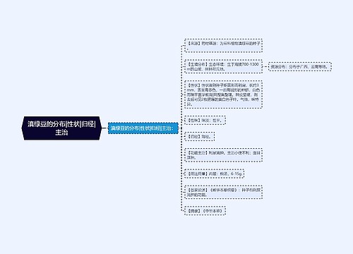 滇绿豆的分布|性状|归经|主治