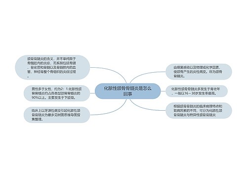 化脓性颌骨骨髓炎是怎么回事