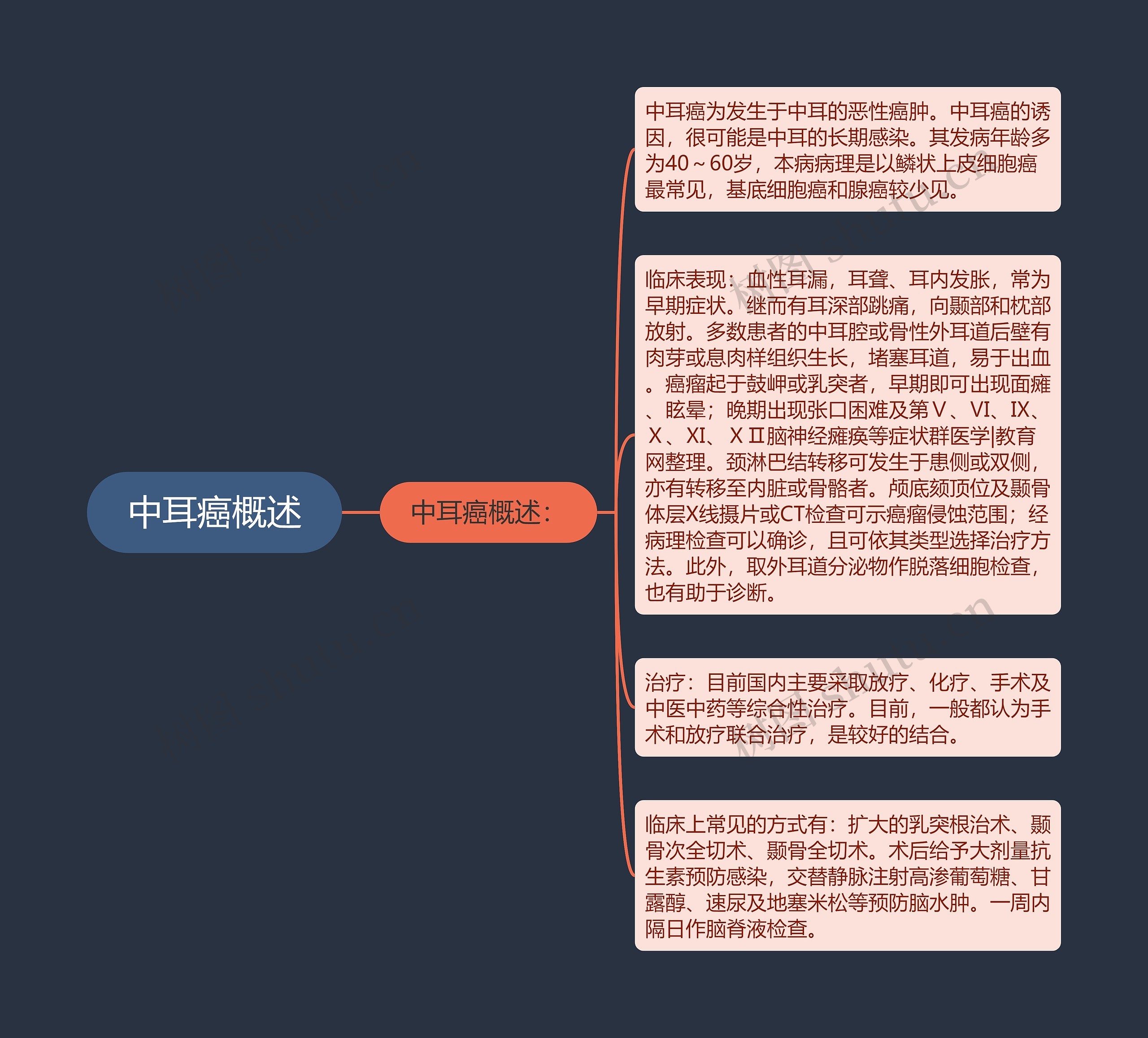 中耳癌概述 中耳癌概述