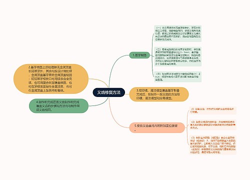 义齿修复方法