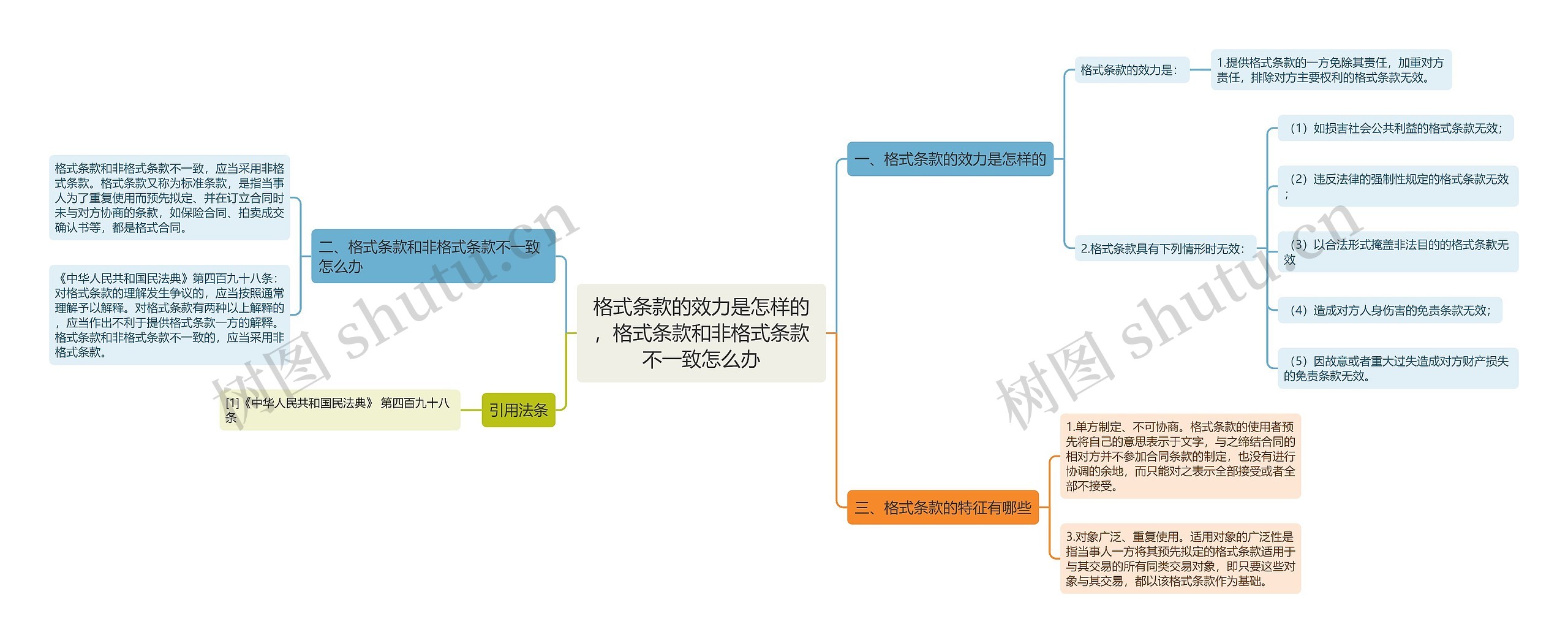 格式条款的效力是怎样的，格式条款和非格式条款不一致怎么办