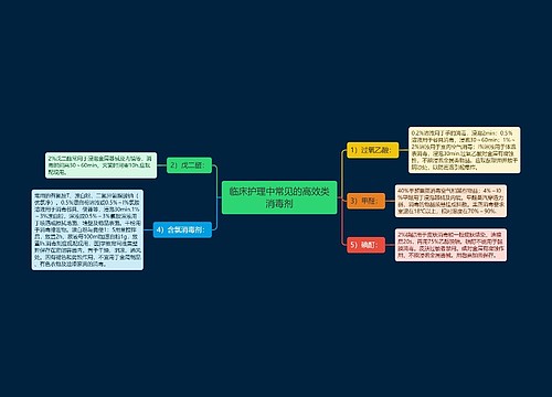 临床护理中常见的高效类消毒剂