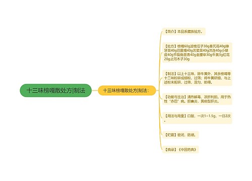 十三味榜嘎散处方|制法