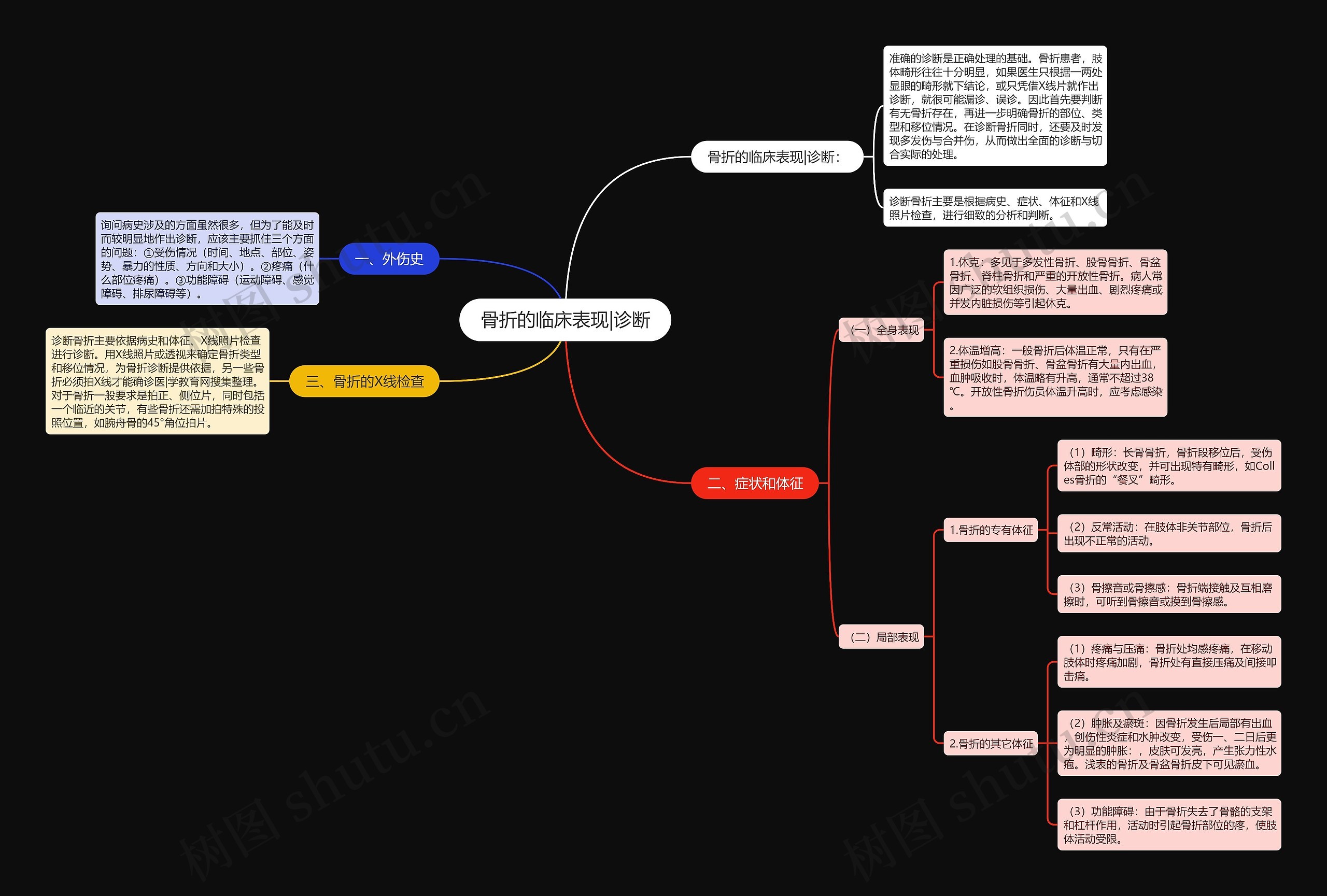 骨折的临床表现|诊断 骨折的临床表现|诊断