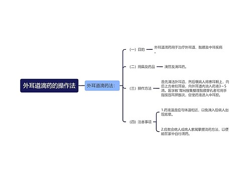 外耳道滴药的操作法