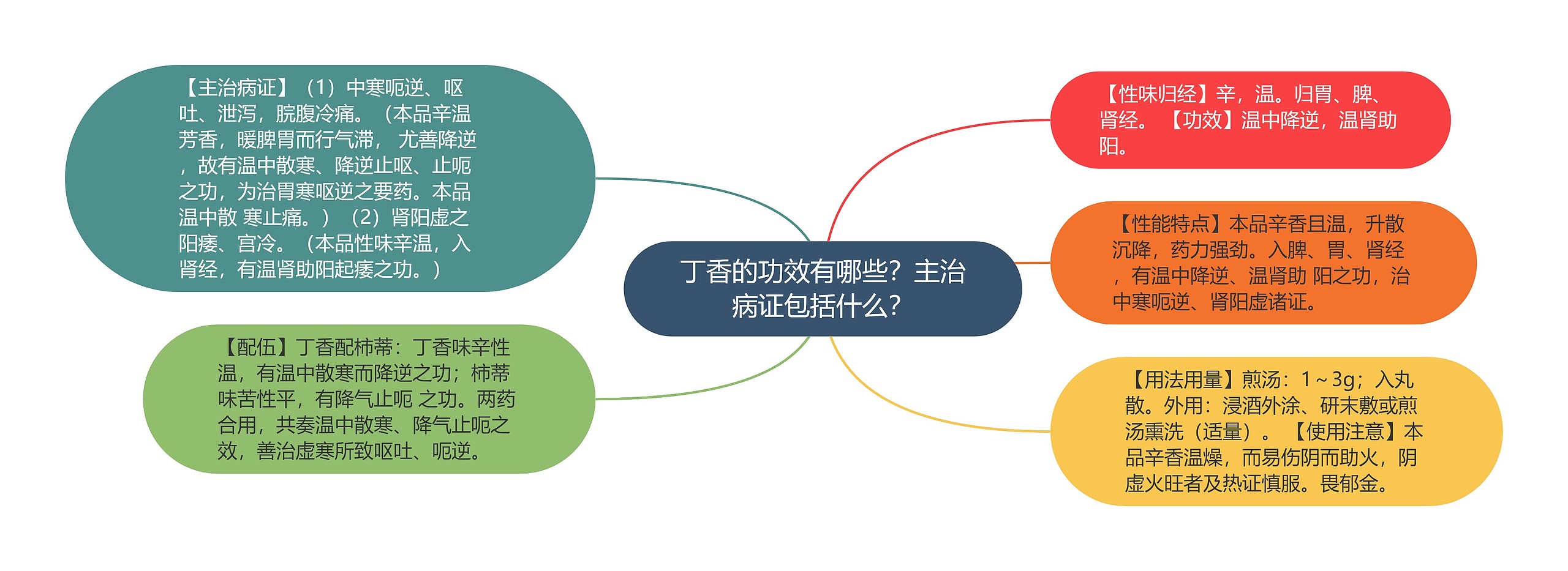 丁香的功效有哪些?主治病证包括什么? 丁香的功效有哪些?主治病证包括什么?