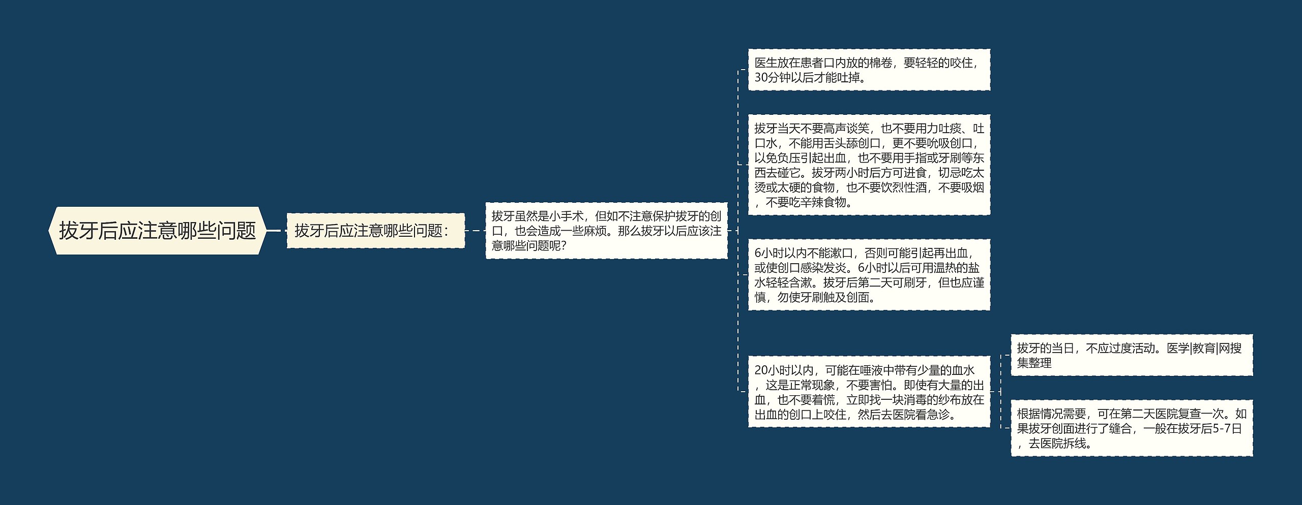 拔牙后应注意哪些问题思维导图