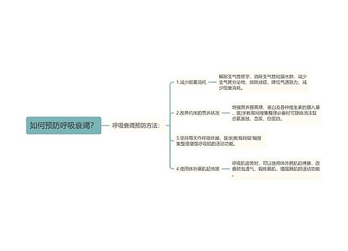 如何预防呼吸衰竭？