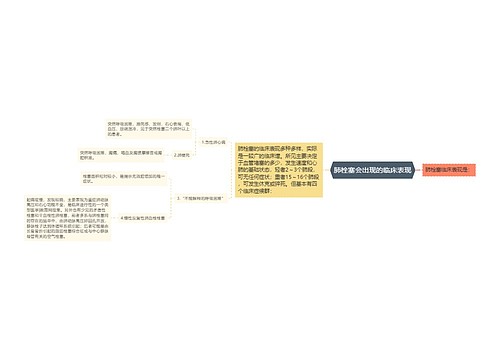 肺栓塞会出现的临床表现