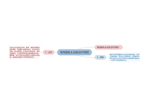 急性龈乳头炎的治疗|预防