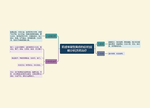 阳虚寒凝型黄疸的症状|症候分析|方药治疗