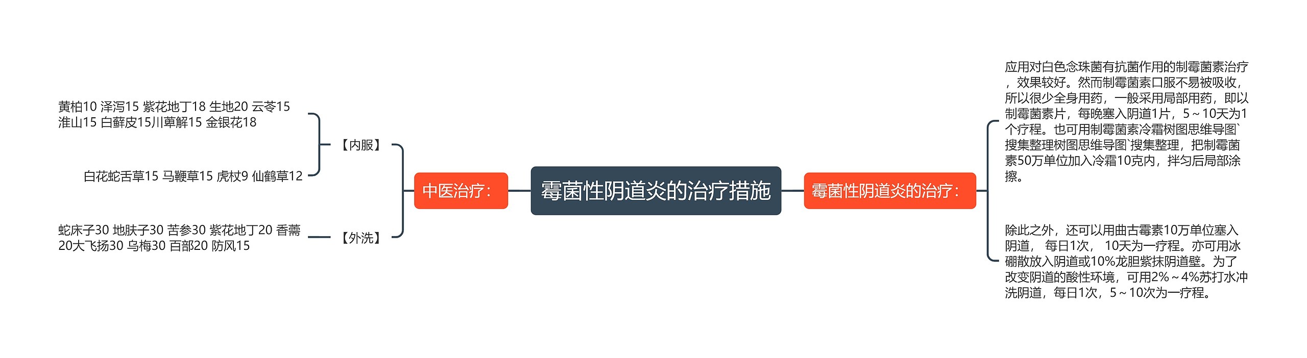 霉菌性阴道炎的治疗措施