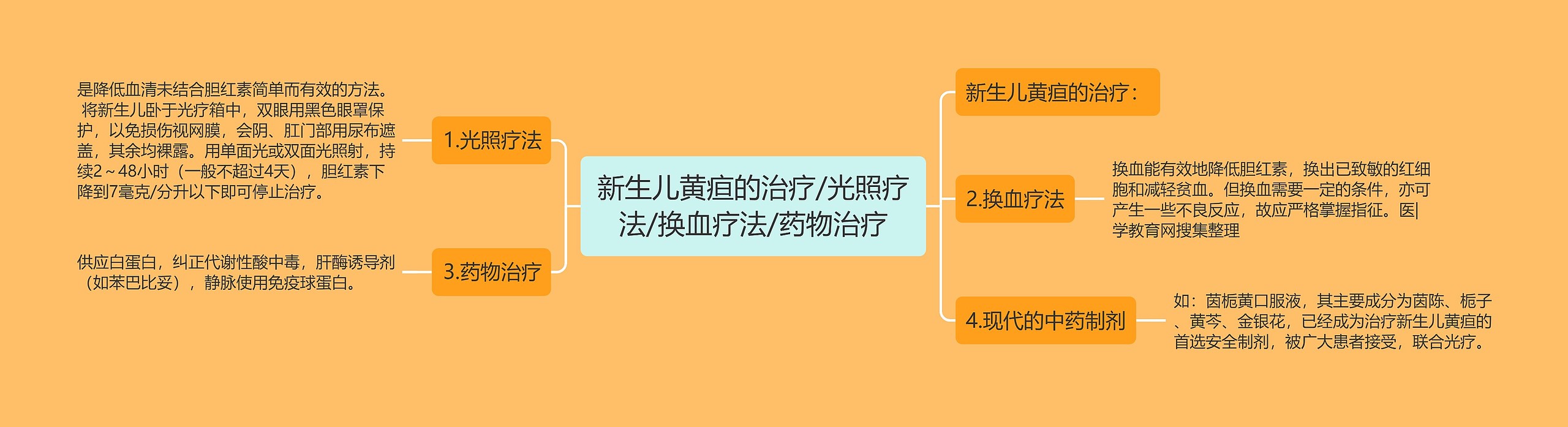 新生儿黄疸的治疗/光照疗法/换血疗法/药物治疗