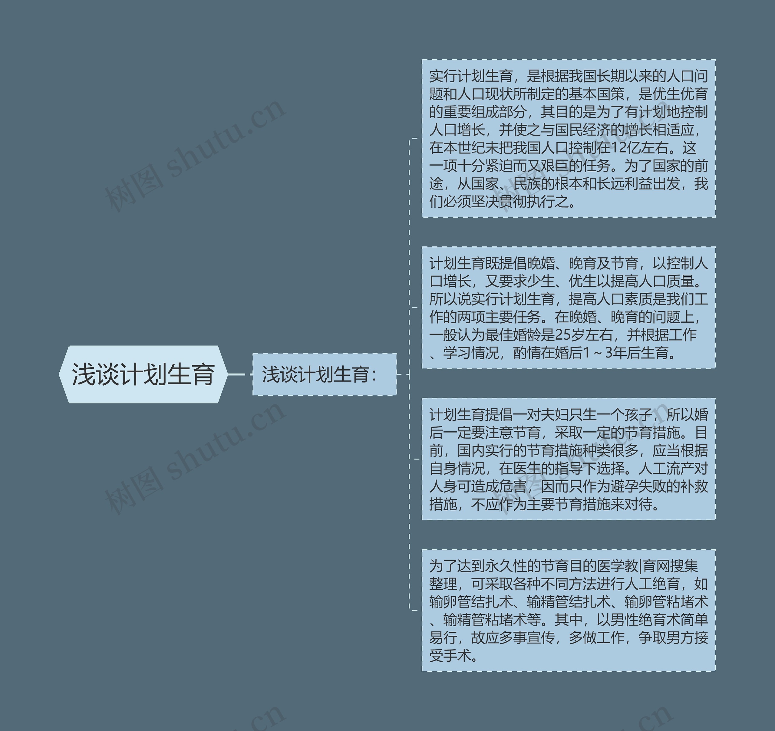 浅谈计划生育 浅谈计划生育