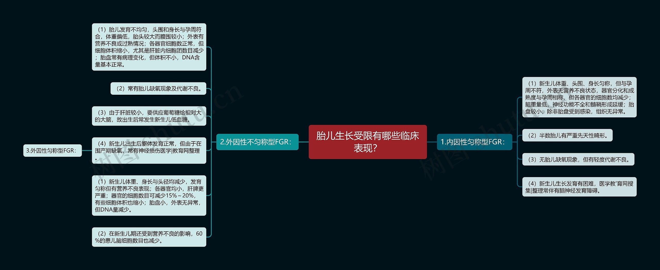 胎儿生长受限有哪些临床表现？