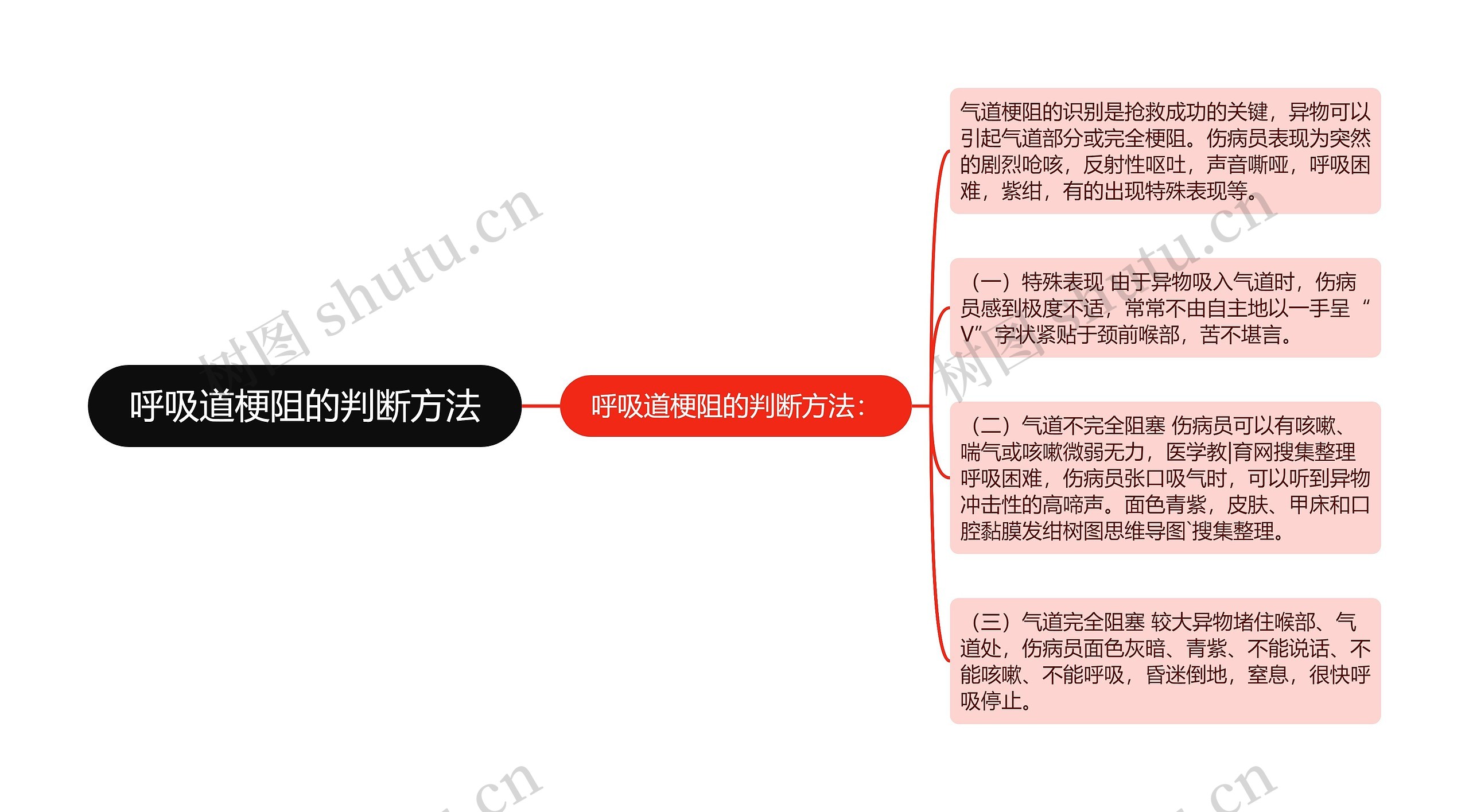 呼吸道梗阻的判断方法