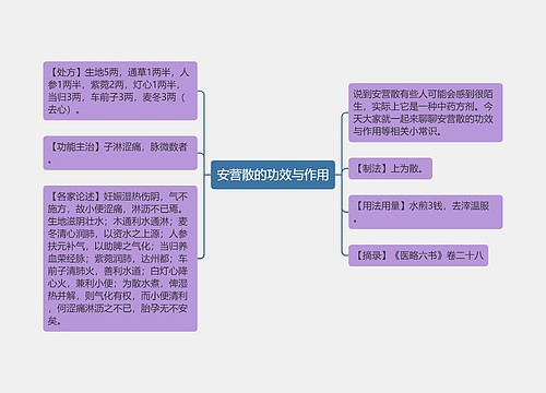 安营散的功效与作用