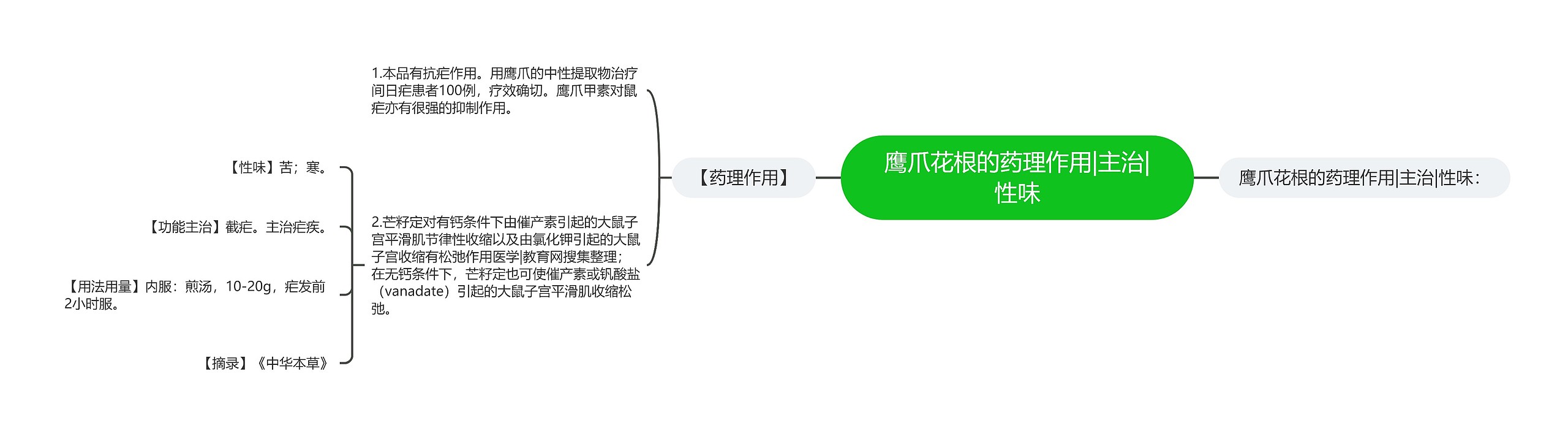 鹰爪花根的药理作用|主治|性味思维导图