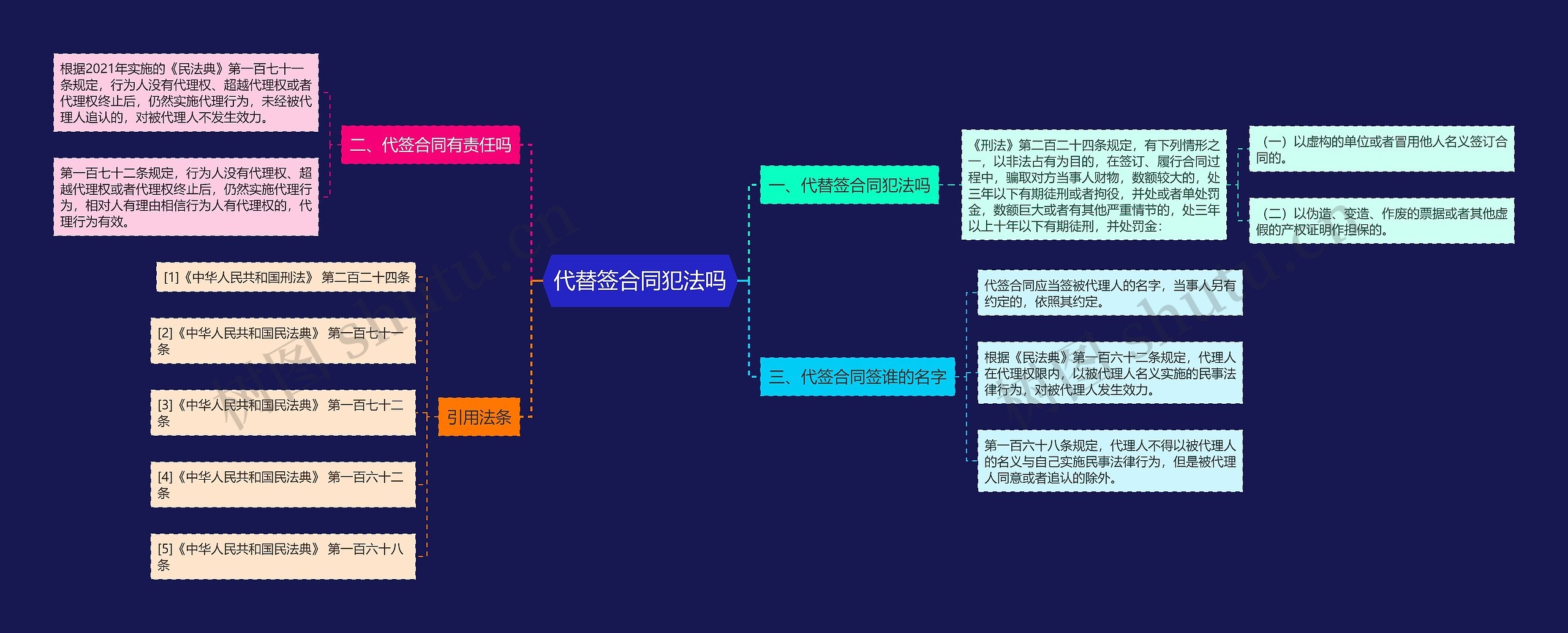 代替签合同犯法吗