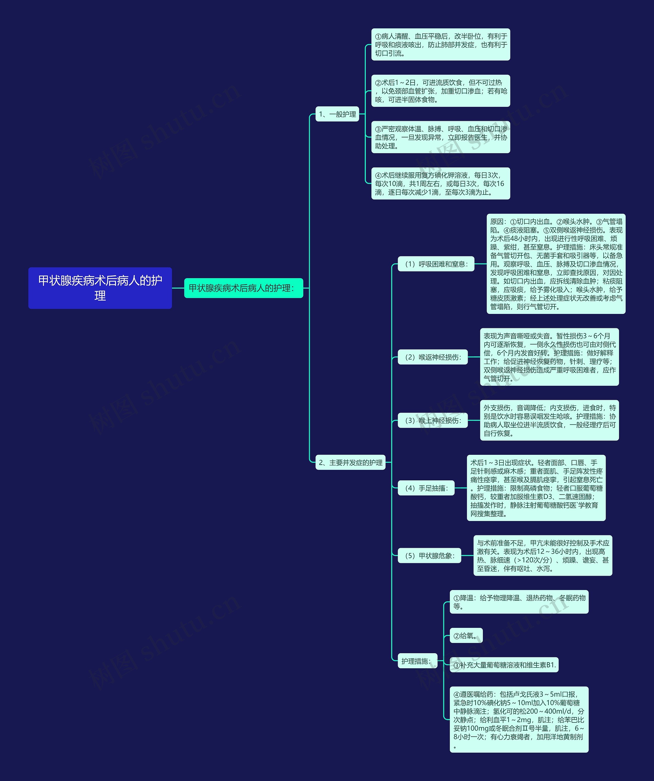 甲状腺疾病术后病人的护理 甲状腺疾病术后病人的护理