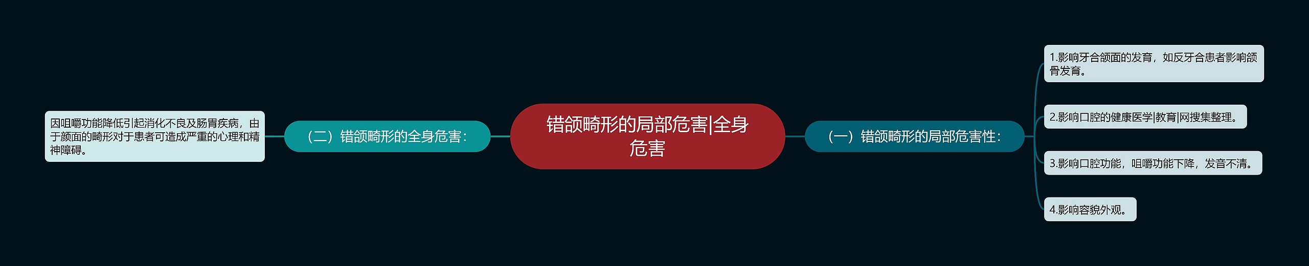 错颌畸形的局部危害|全身危害 错颌畸形的局部危害|全身危害