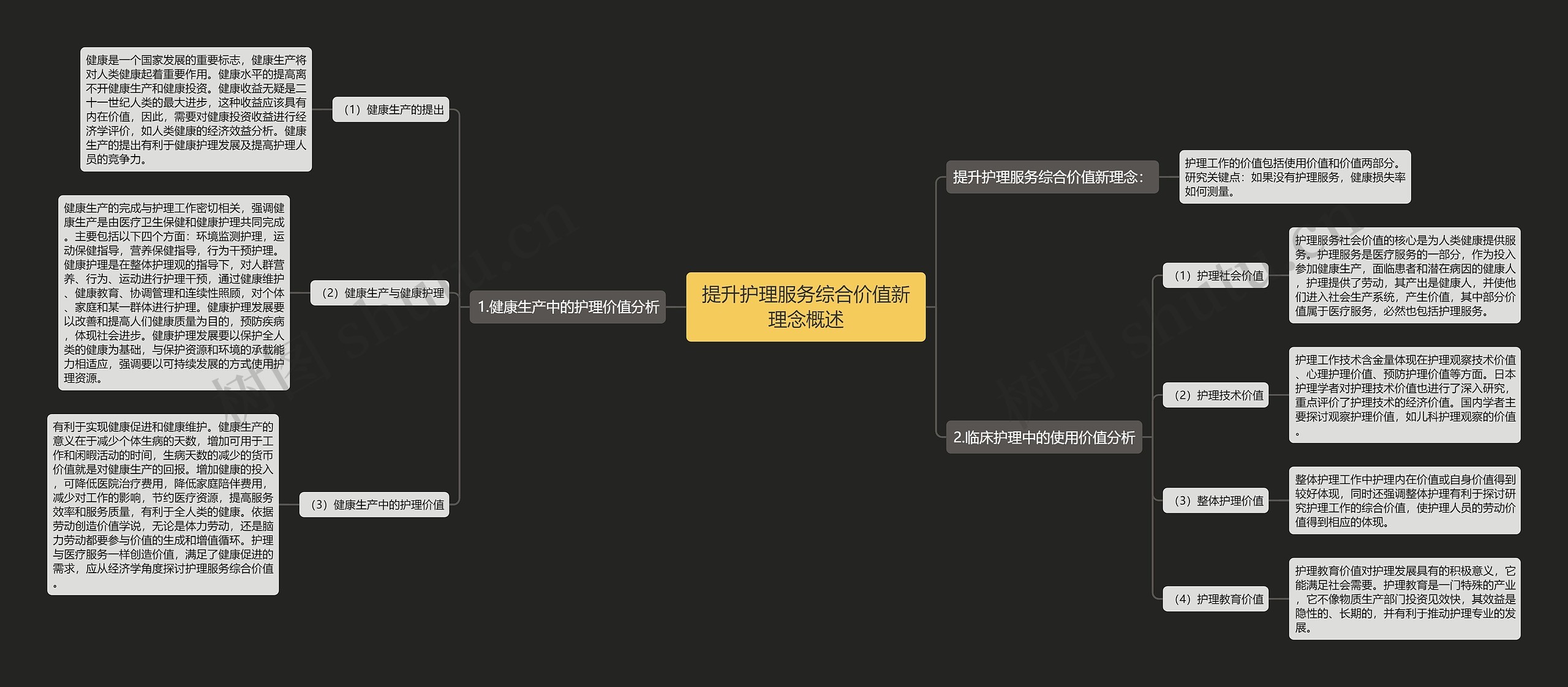 提升护理服务综合价值新理念概述 提升护理服务综合价值新理念概述