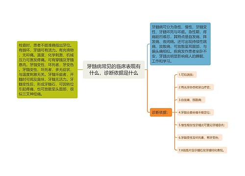 牙髓病常见的临床表现有什么，诊断依据是什么