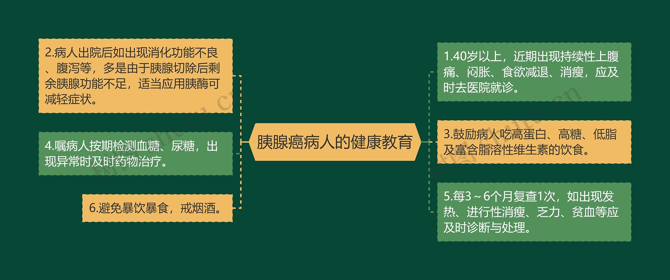 胰腺癌病人的健康教育