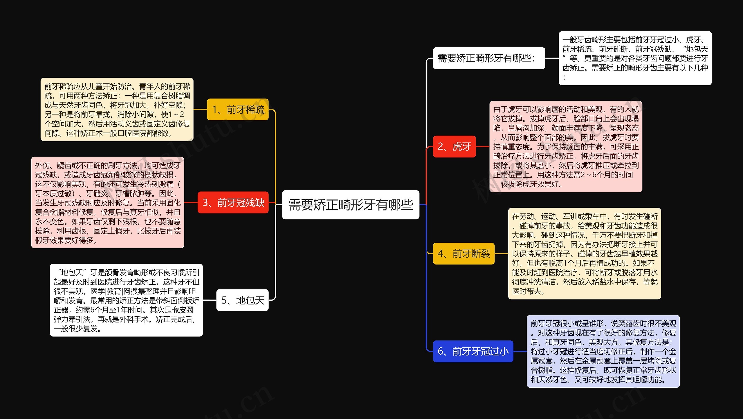 需要矫正畸形牙有哪些 需要矫正畸形牙有哪些