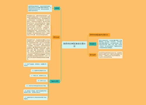 脑损伤的类型|急救处理办法