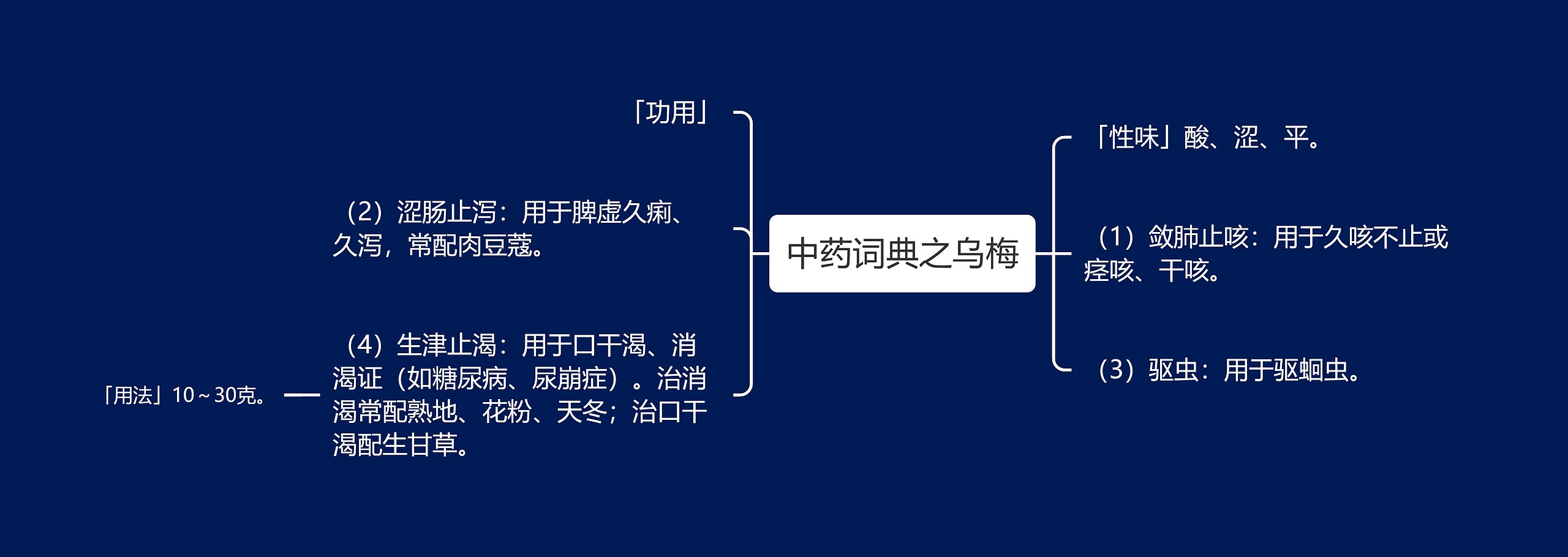 中药词典之乌梅思维导图