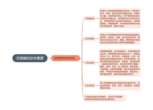 宫颈癌的症状概要