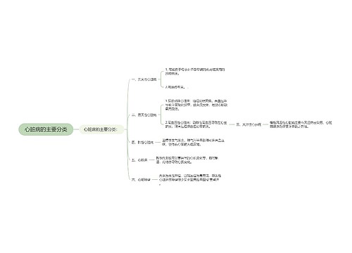 心脏病的主要分类