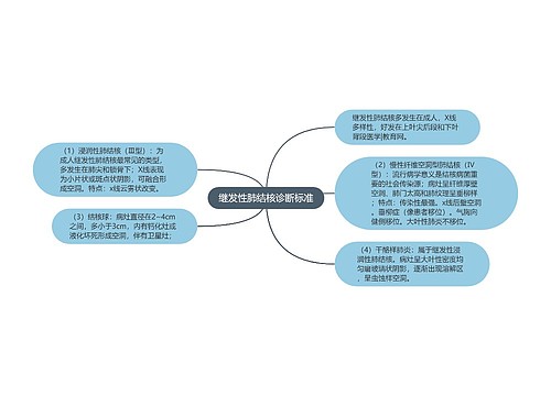 继发性肺结核诊断标准