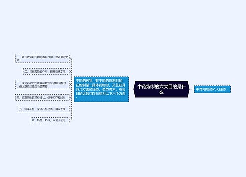 中药炮制的六大目的是什么