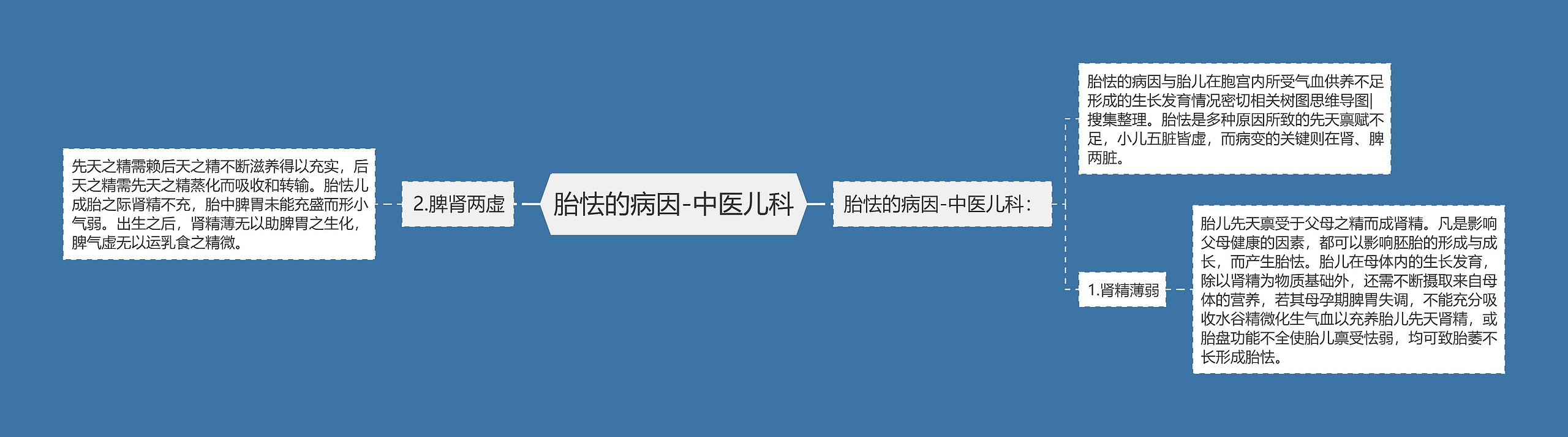 胎怯的病因-中医儿科 胎怯的病因-中医儿科