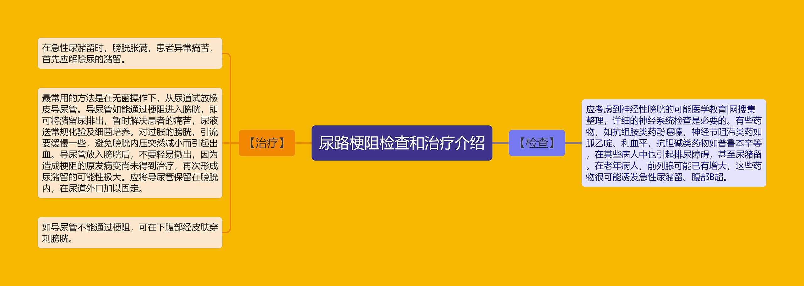 尿路梗阻检查和治疗介绍 尿路梗阻检查和治疗介绍